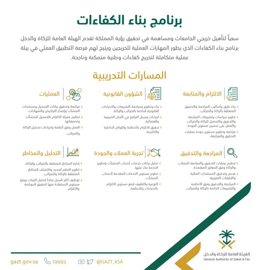 بهدف تأهيل وتوظيف الكوادر الوطنية..الزكاة والدخل: بدء التسجيل في برنامج “بناء الكفاءات” اليوم