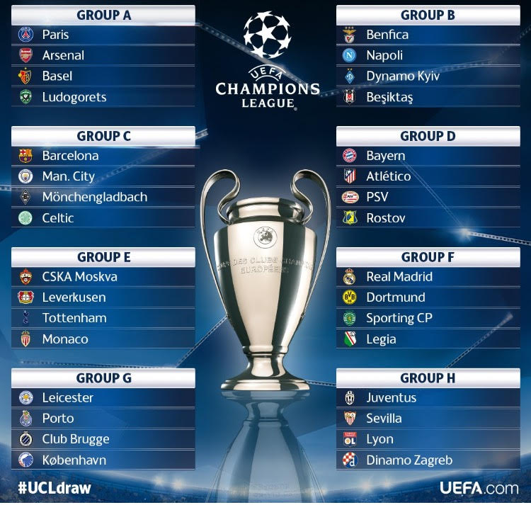 نتائج قرعة دوري أبطال أوروبا 2016-2017 (دور المجموعات)