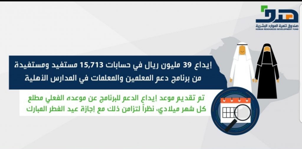إيداع أكثر من 39 مليون ريال في حسابات المستفيدين من برنامج دعم المعلمين والمعلمات في المدارس الأهلية