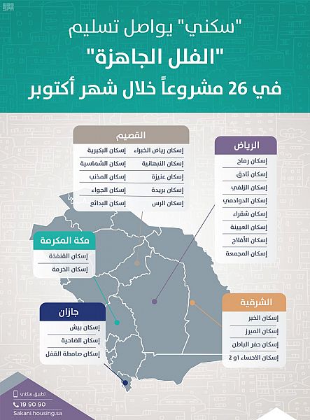 الإسكان تسلم الفلل الجاهزة في ٢٦ مشروعا في ٥ مناطق