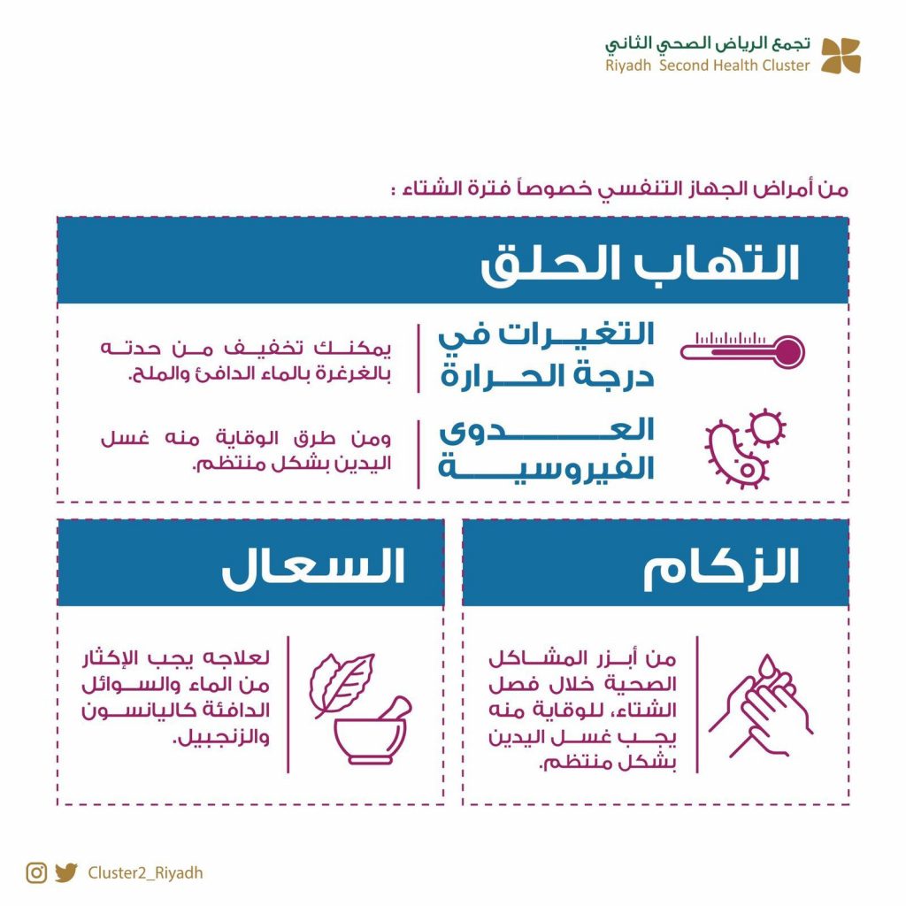تجمع الرياض الثاني: التهاب الحلق والزكام والسعال تكثر في الشتاء