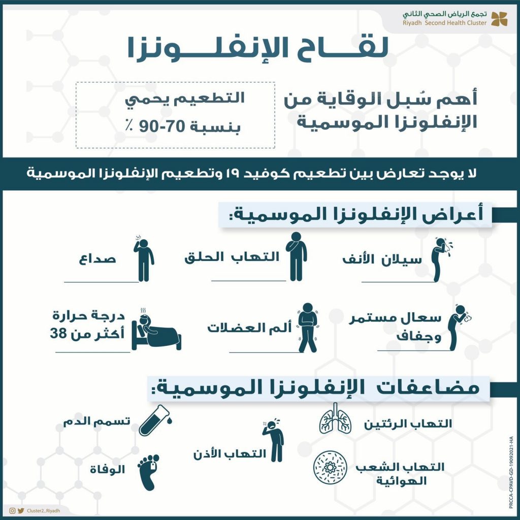 تجمع الرياض 2 : يوضح لقاح الإنفلونزا يحمي من انتشارالأمراض الموسمية بنسبة 90%