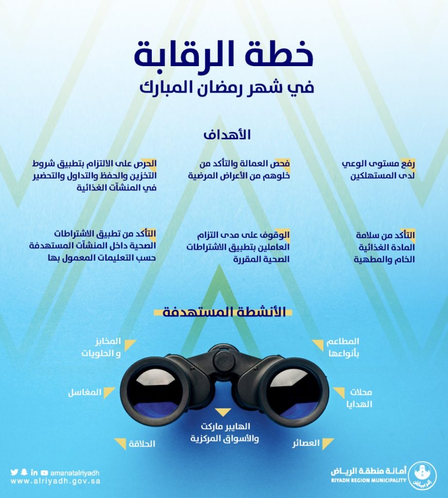 أمانة الرياض تطلق خطة الرقابة لشهر رمضان المبارك