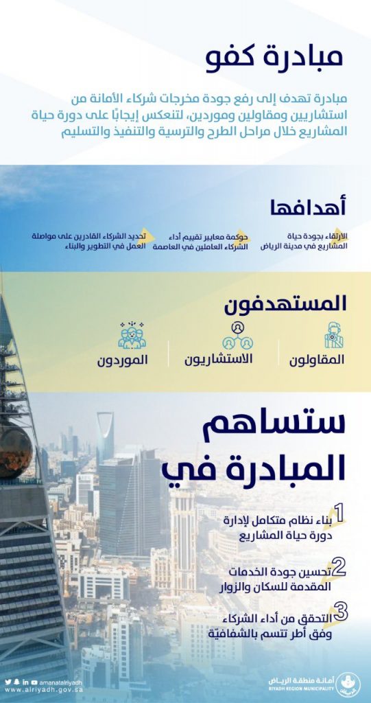 سمو أمين الرياض يُطلق مبادرة “كفو” لتقييم أداء الشركاء العاملين في العاصمة